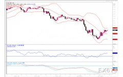 汇市观潮：欧元、英镑及日元外汇市场分析外汇