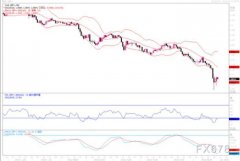 外汇分析9月29日汇市观潮：欧元、英镑和日元技