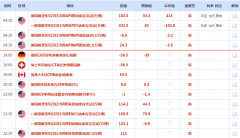 CWG资讯：美元上涨再次临近关键阻力现在美元看